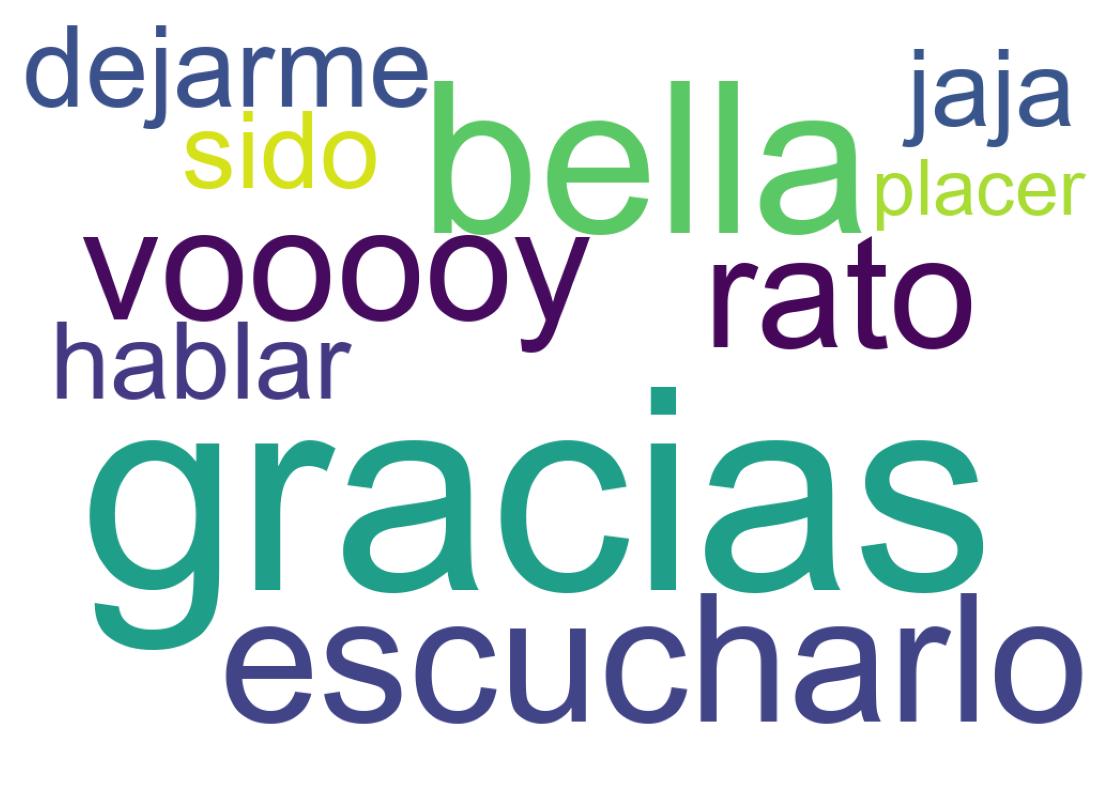 Nuvem de palavras dos tweets
