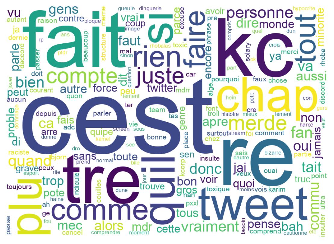 Nuvem de palavras dos tweets