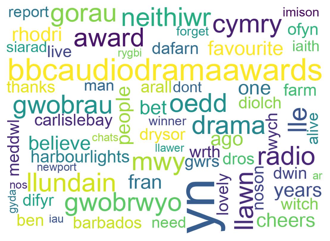 Wordcloud of tweets