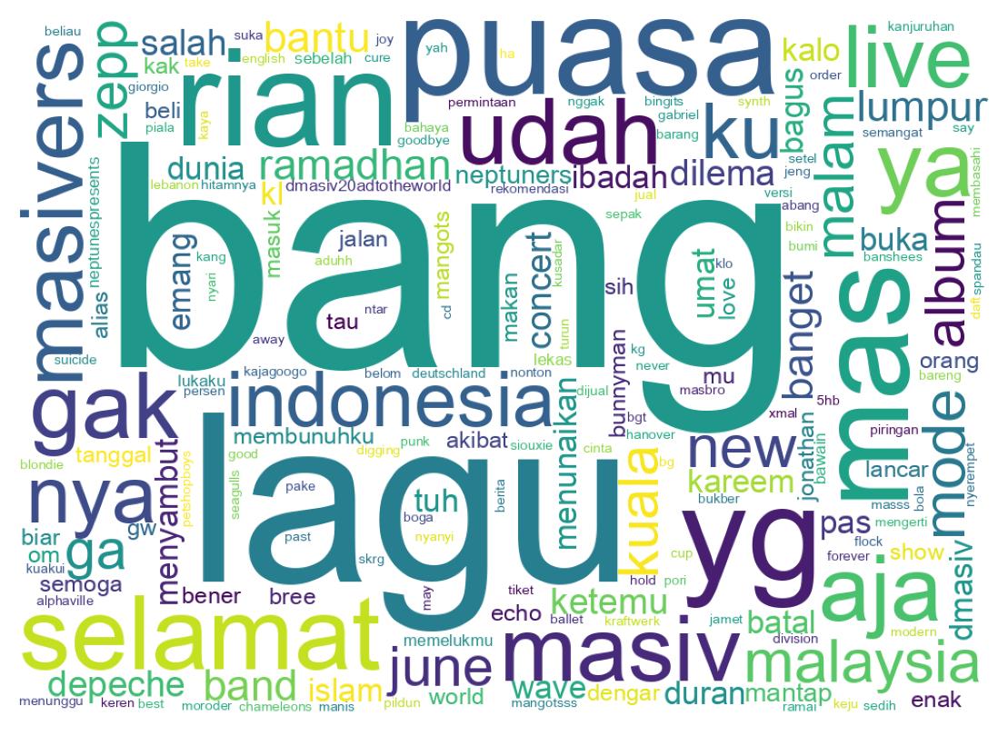 Wordcloud of tweets