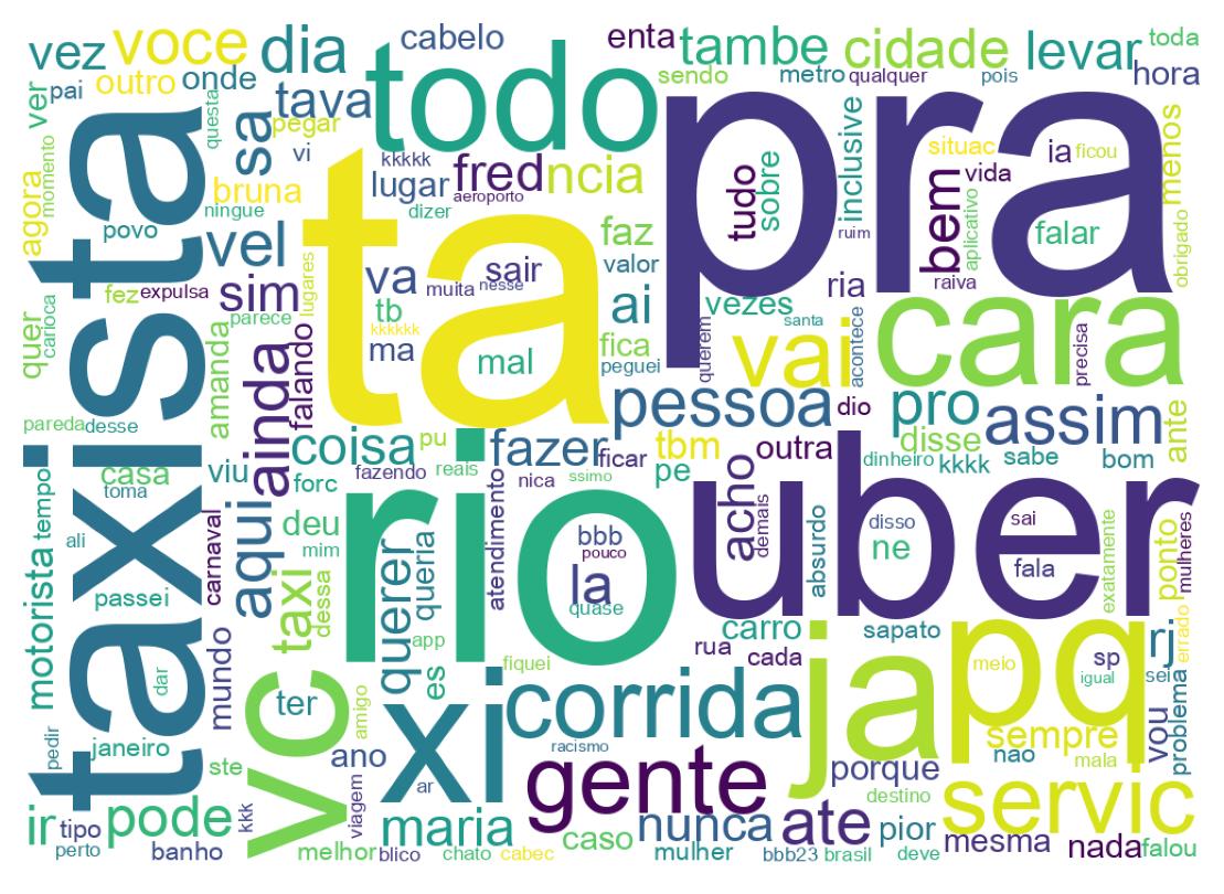Wordcloud of tweets