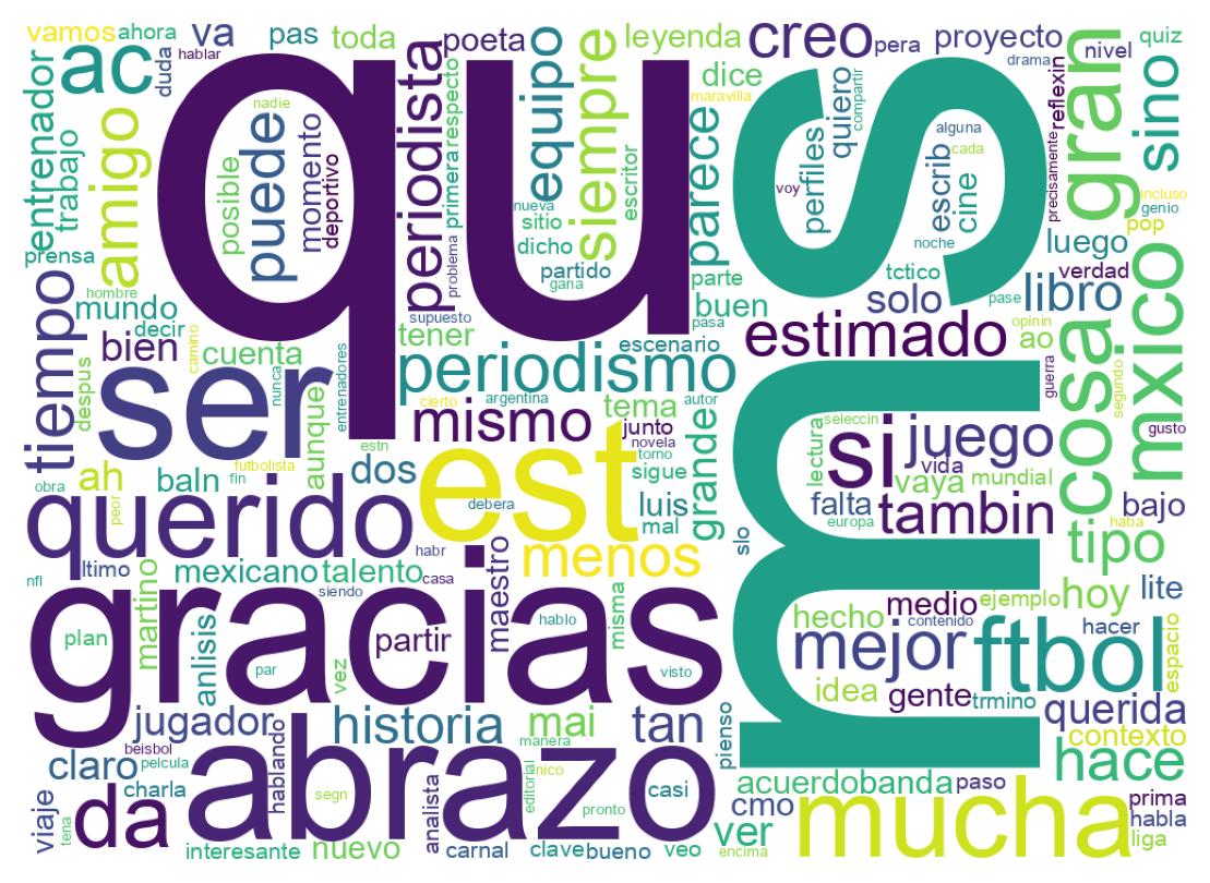 Wordcloud of tweets
