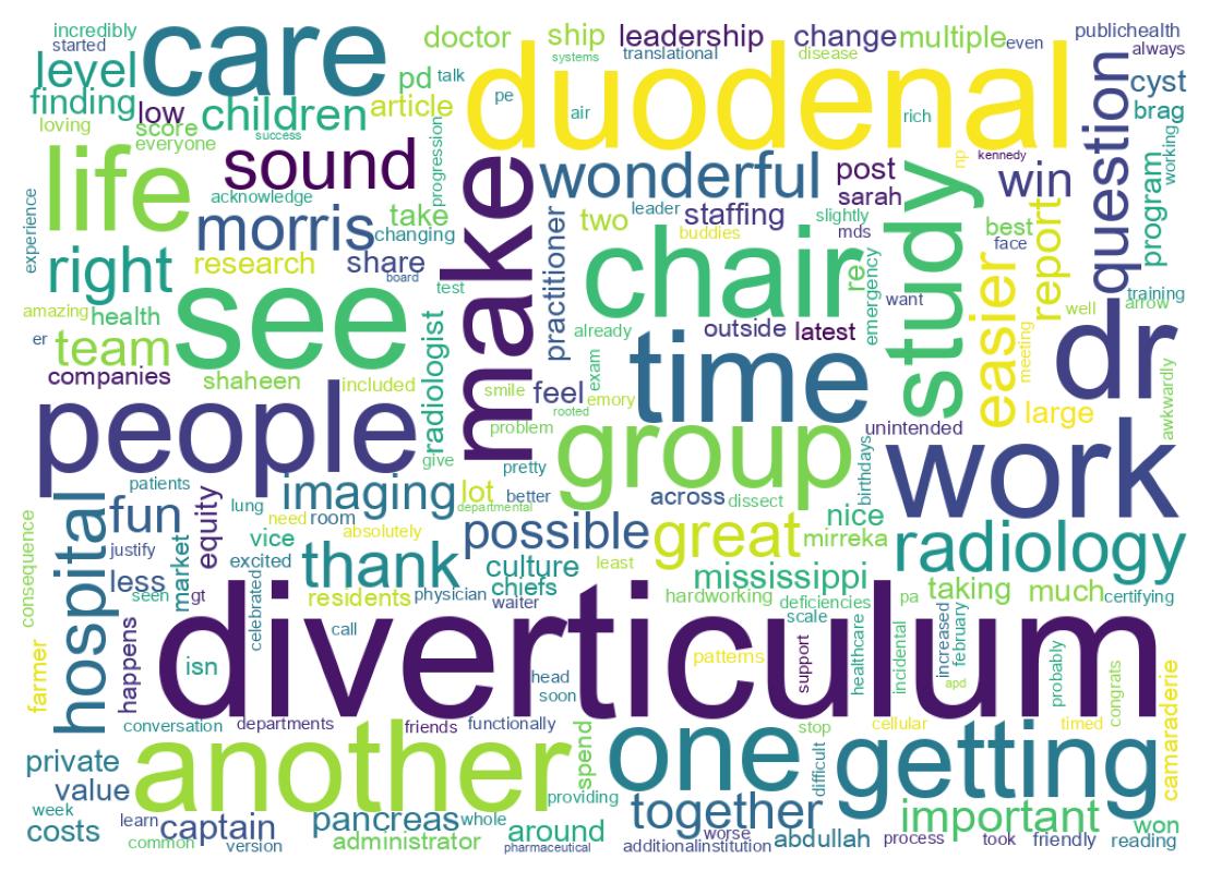 Wordcloud of tweets