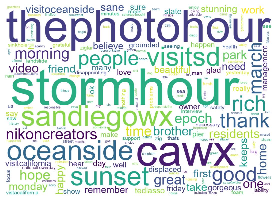 Wordcloud of tweets