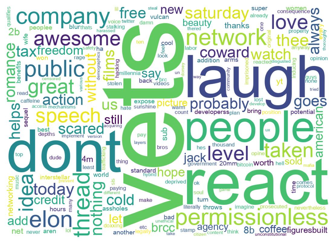 Word cloud tweet