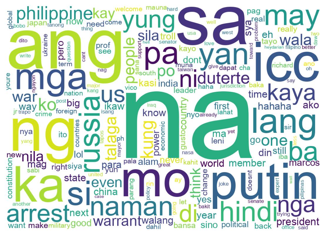 Wordcloud of tweets
