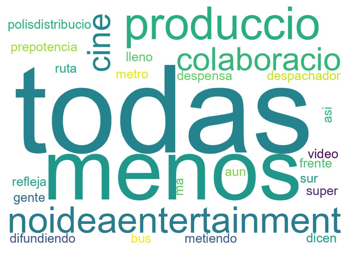 Nuvem de palavras dos tweets