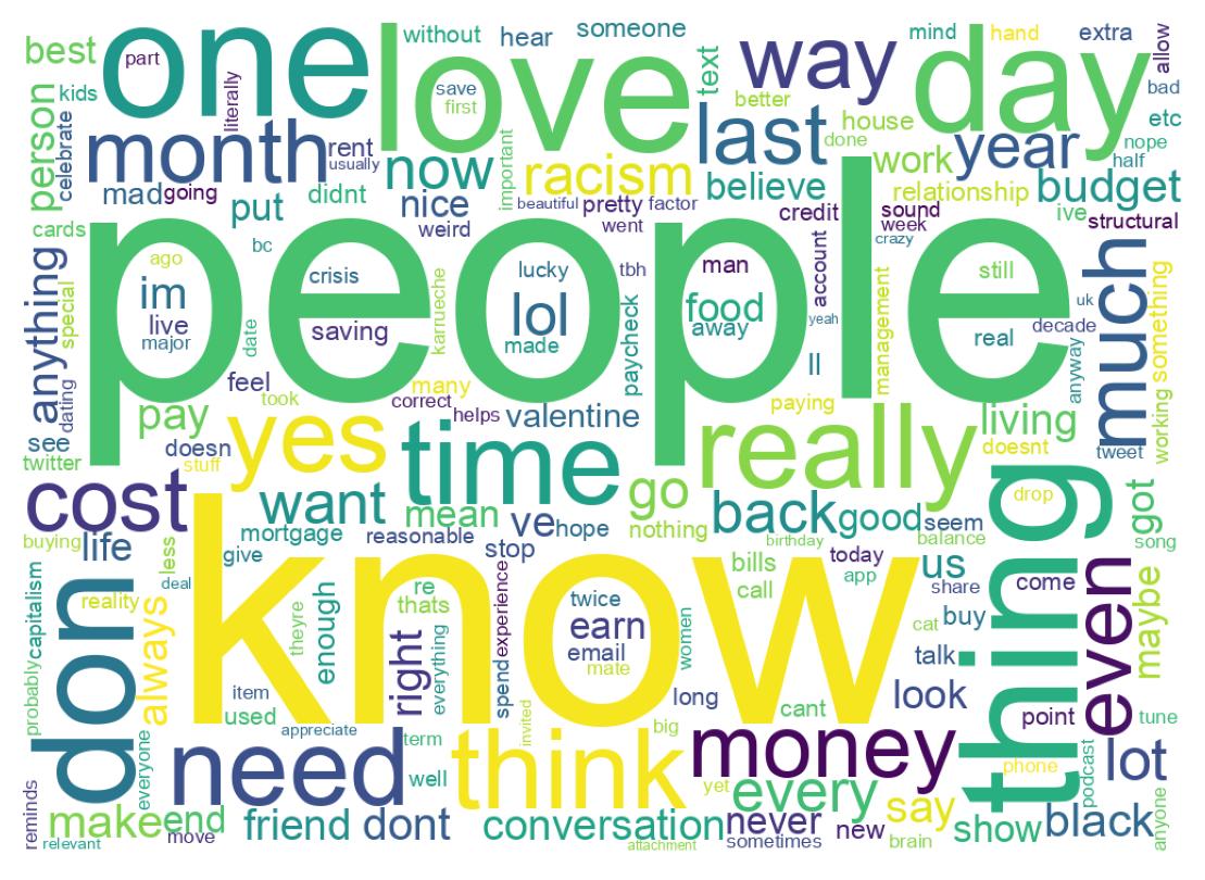 Word cloud tweet