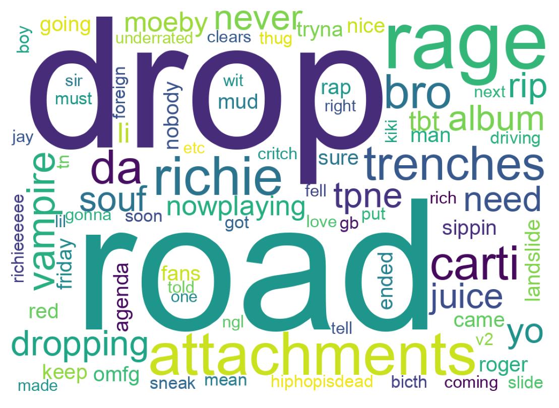 Word cloud tweet