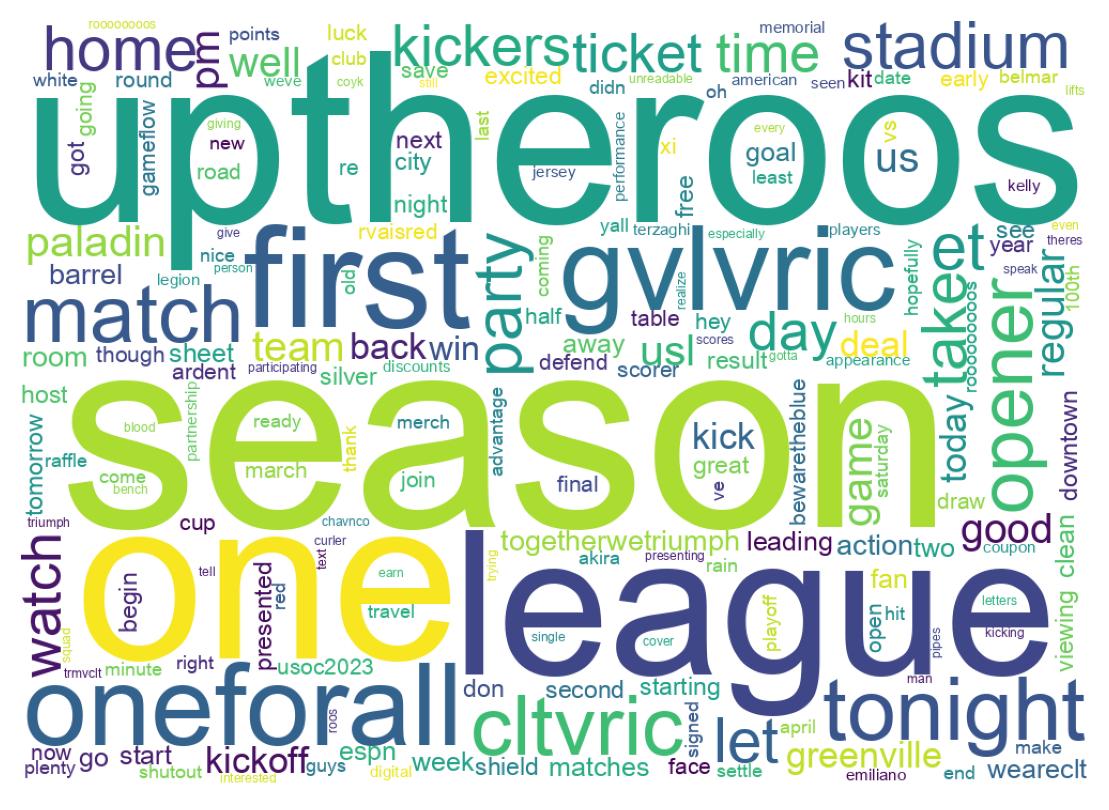 Wordcloud of tweets