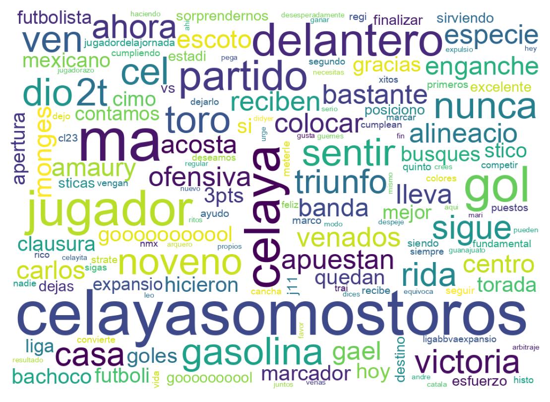Nuvem de palavras dos tweets