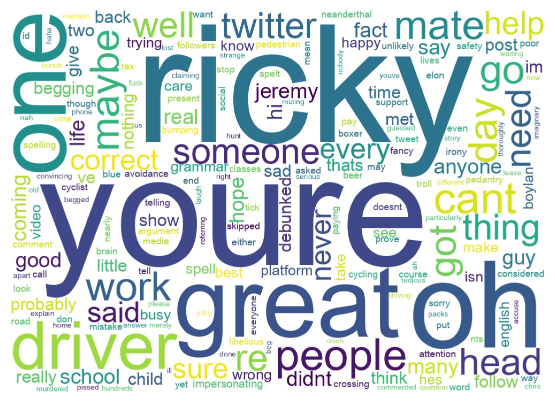 Wortwolke der Tweets