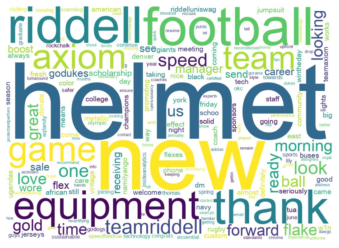 Wordcloud of tweets