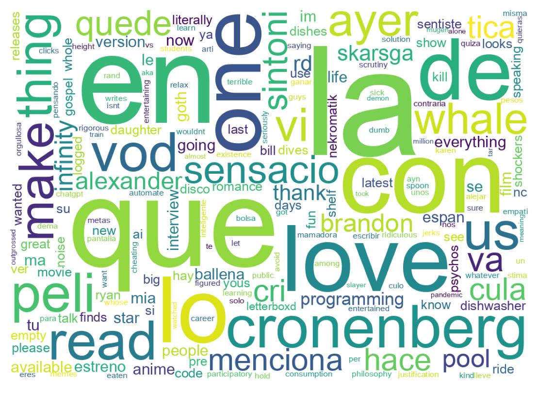 Nuvem de palavras dos tweets