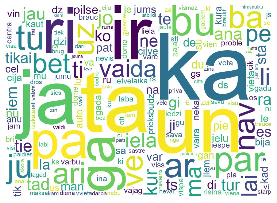 Nuvem de palavras dos tweets