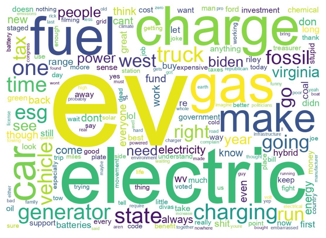 Word cloud tweet
