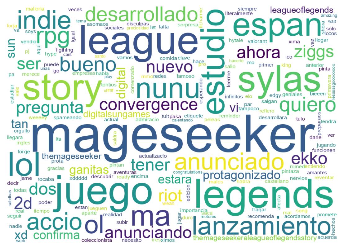 Nuvem de palavras dos tweets