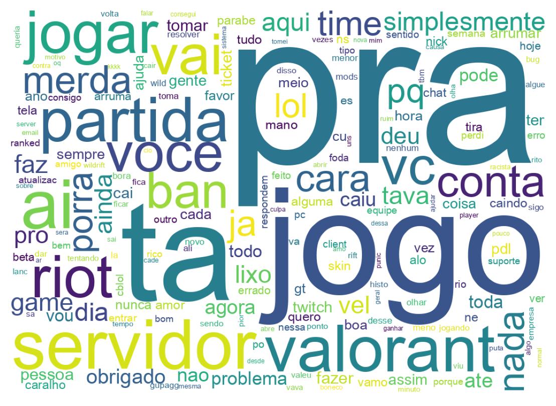 Tweet kelime bulutu