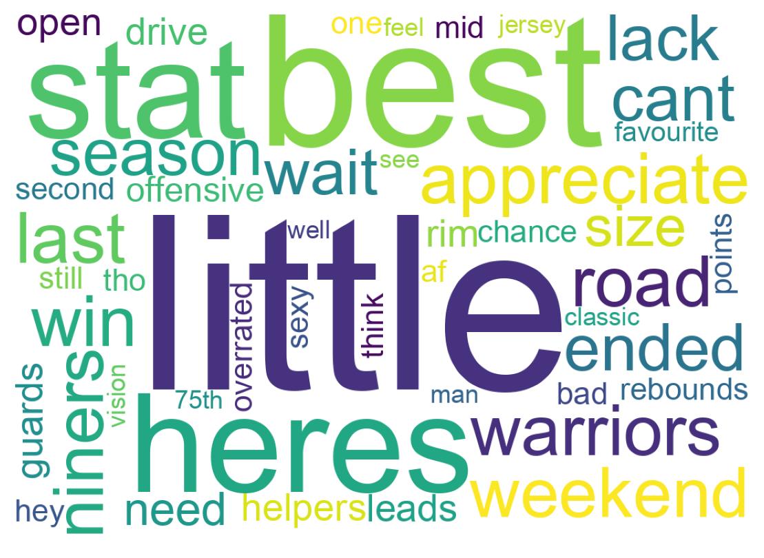 Wordcloud of tweets