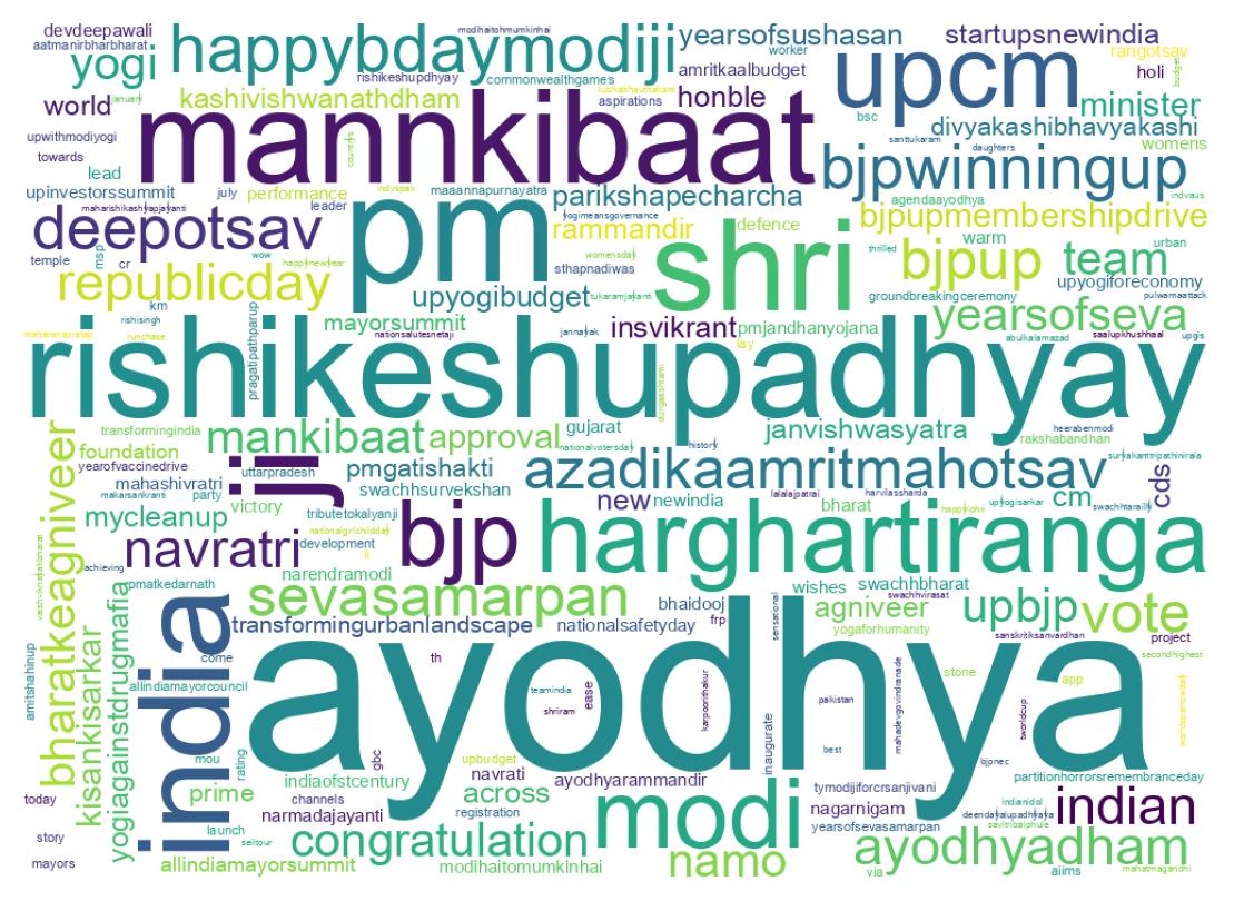 Wordcloud of tweets