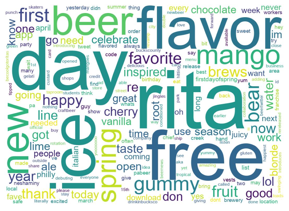 Wordcloud of tweets