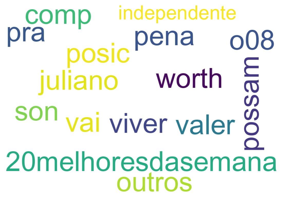 Nuvem de palavras dos tweets