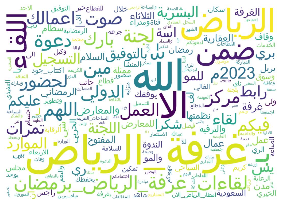 سحابة كلمات التغريدات