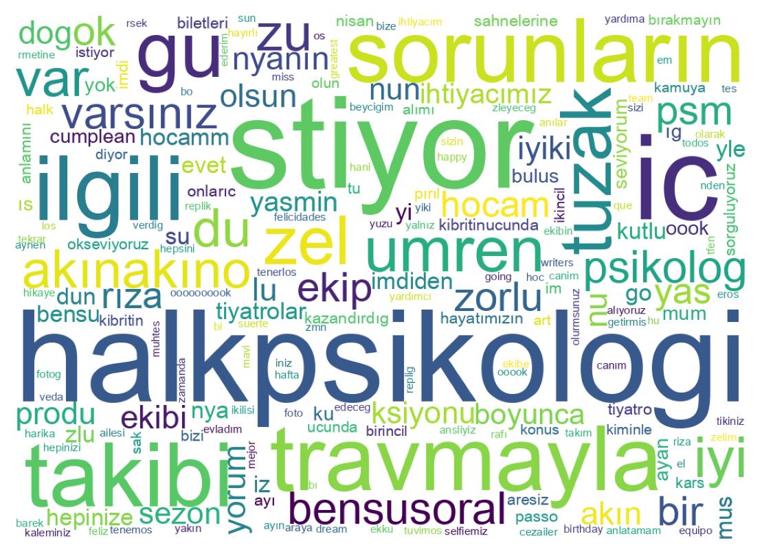 Tweet kelime bulutu