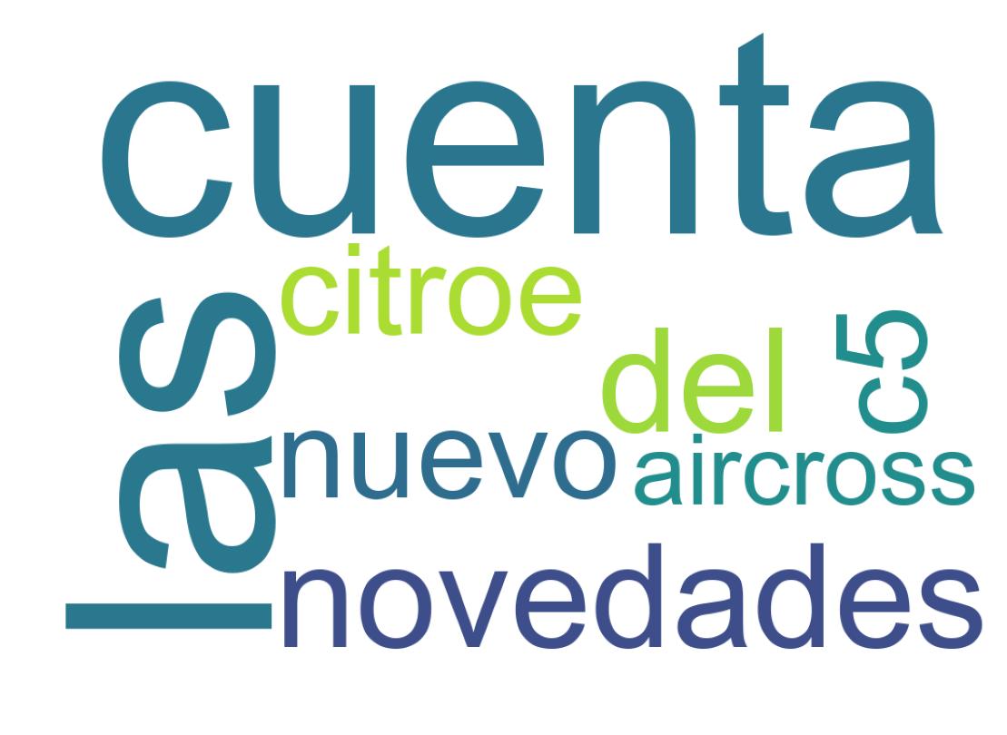 Wordcloud of tweets
