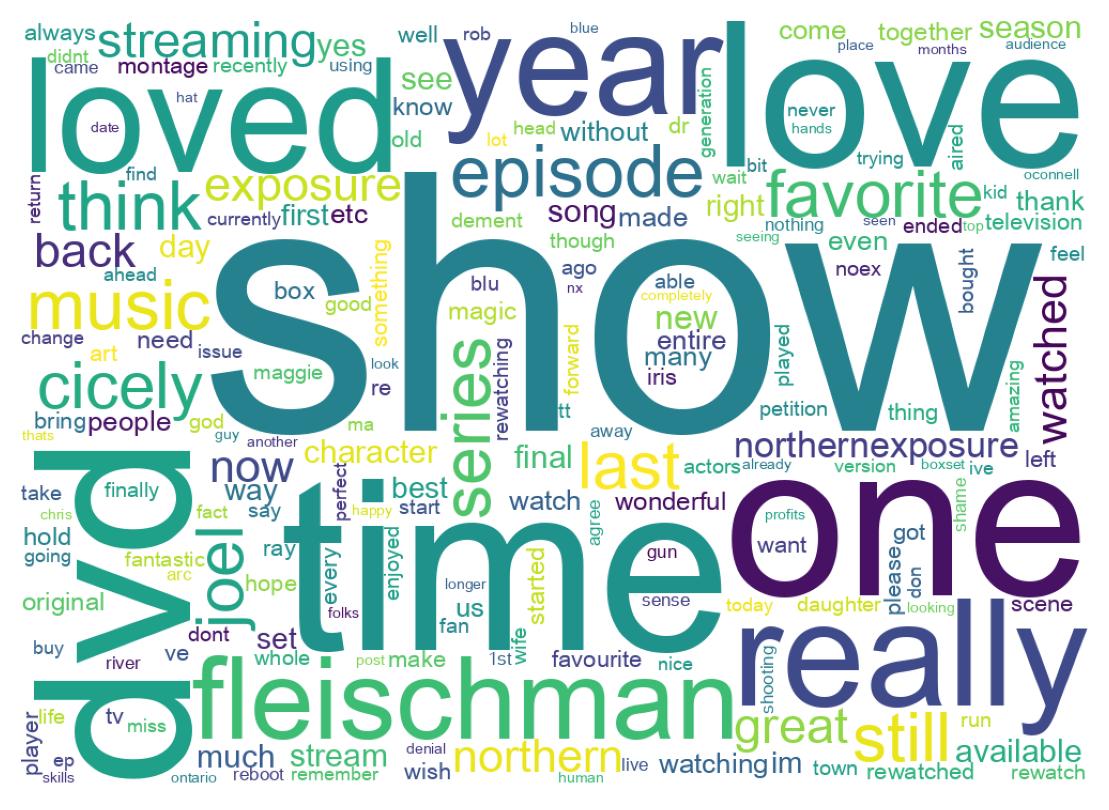 Wordcloud of tweets