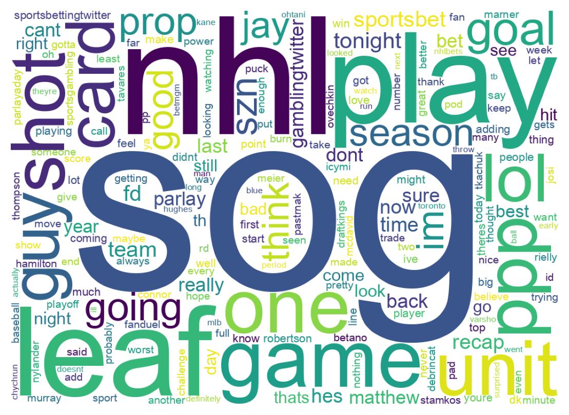 Wordcloud of tweets