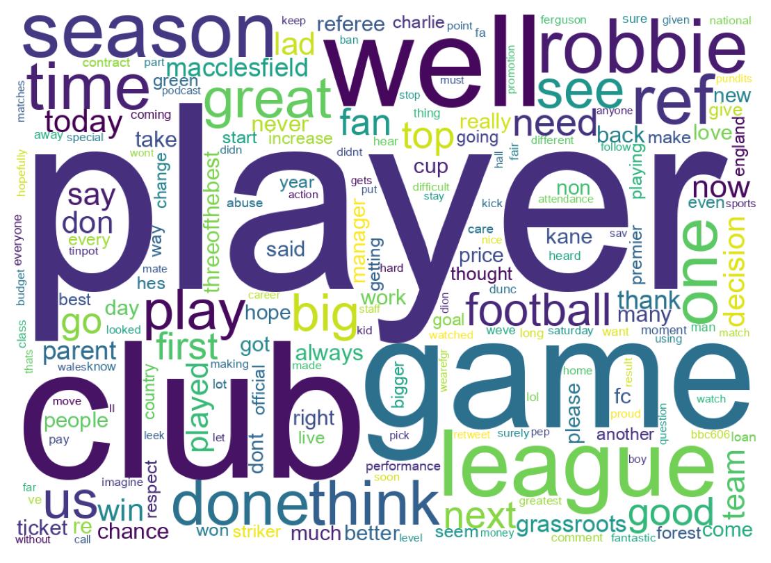 Wordcloud of tweets