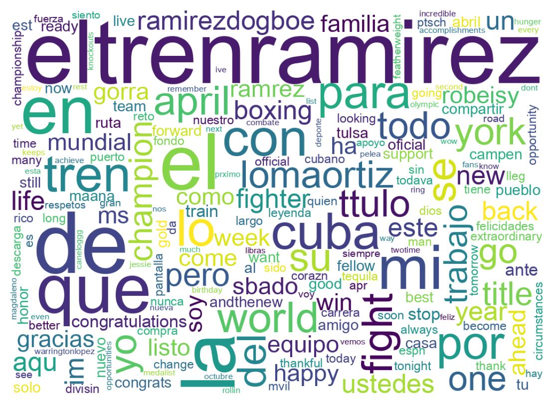 Wordcloud of tweets