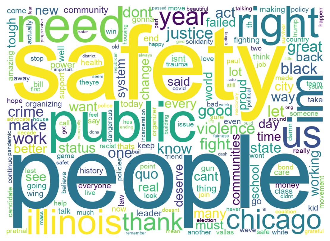 Wordcloud of tweets