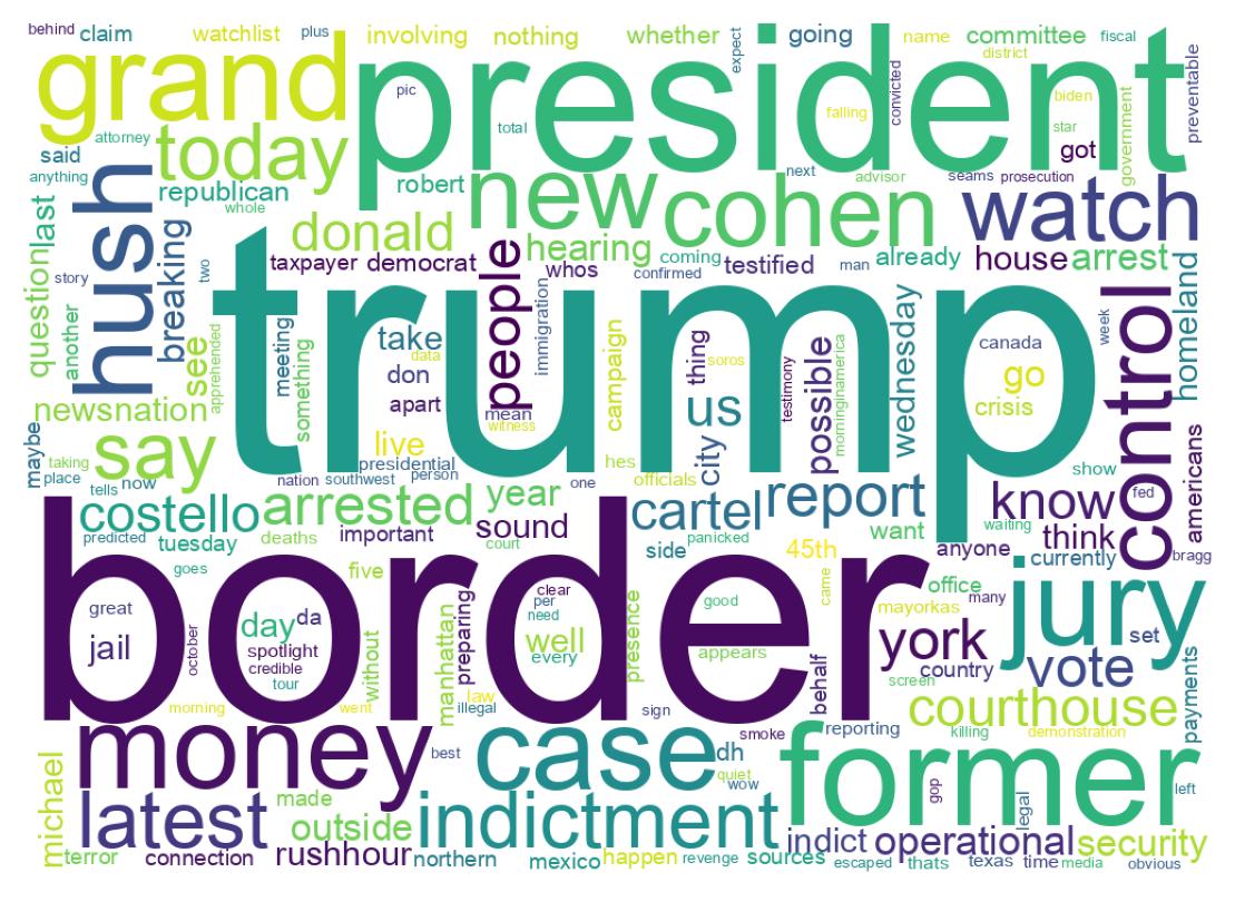 Wordcloud of tweets