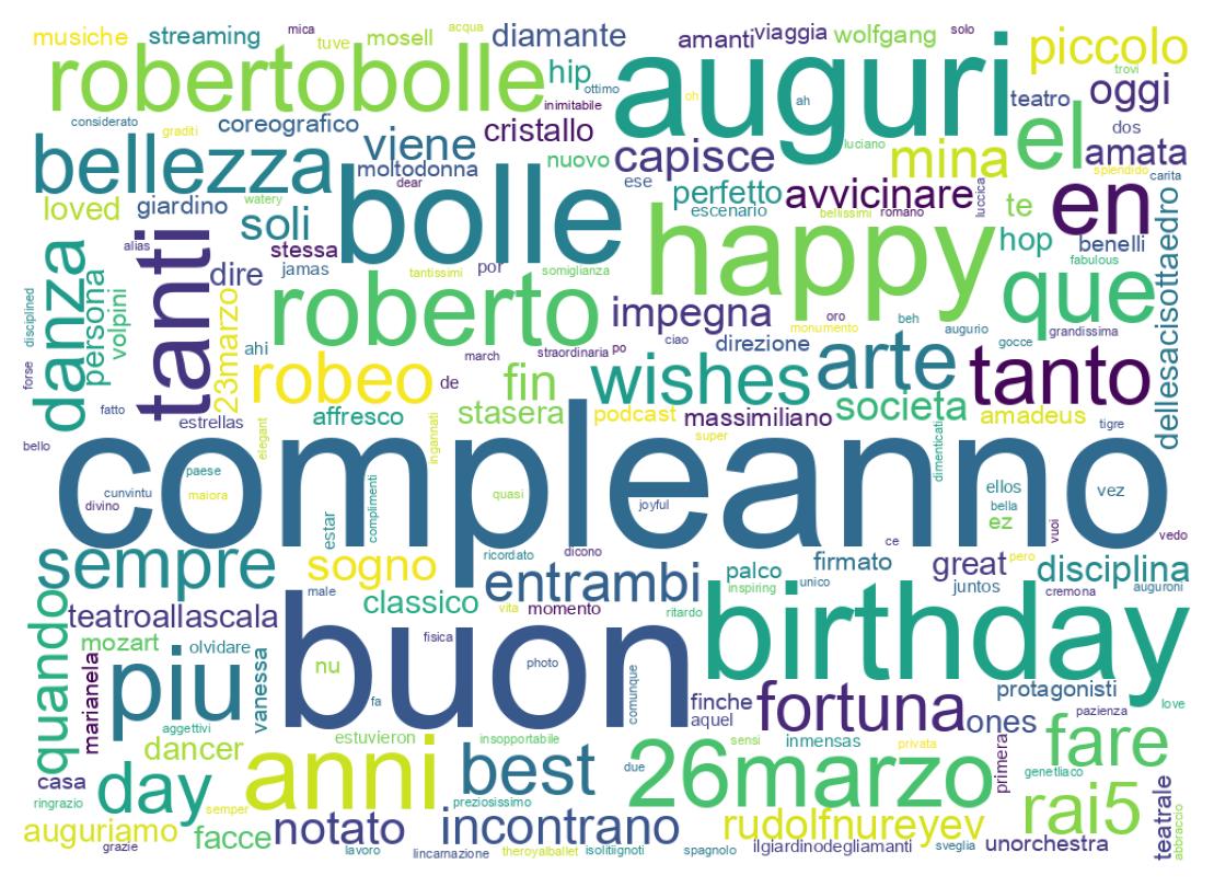 Tweet kelime bulutu