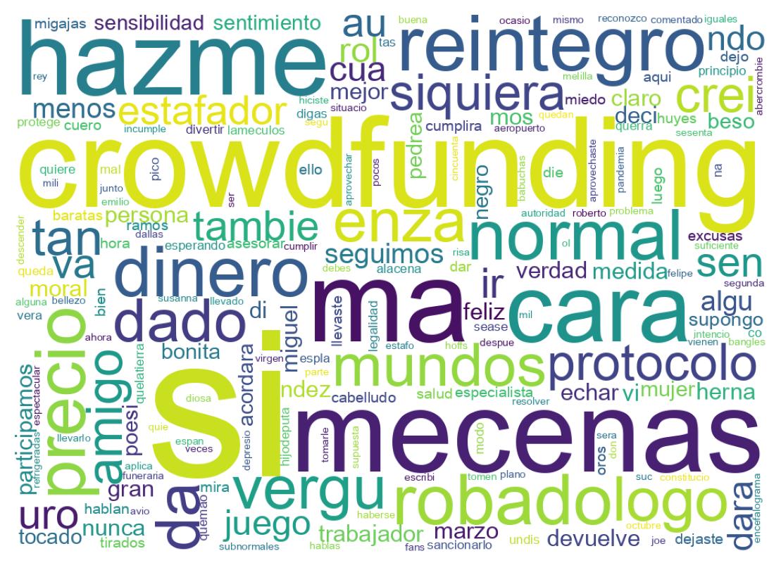 Wordcloud of tweets