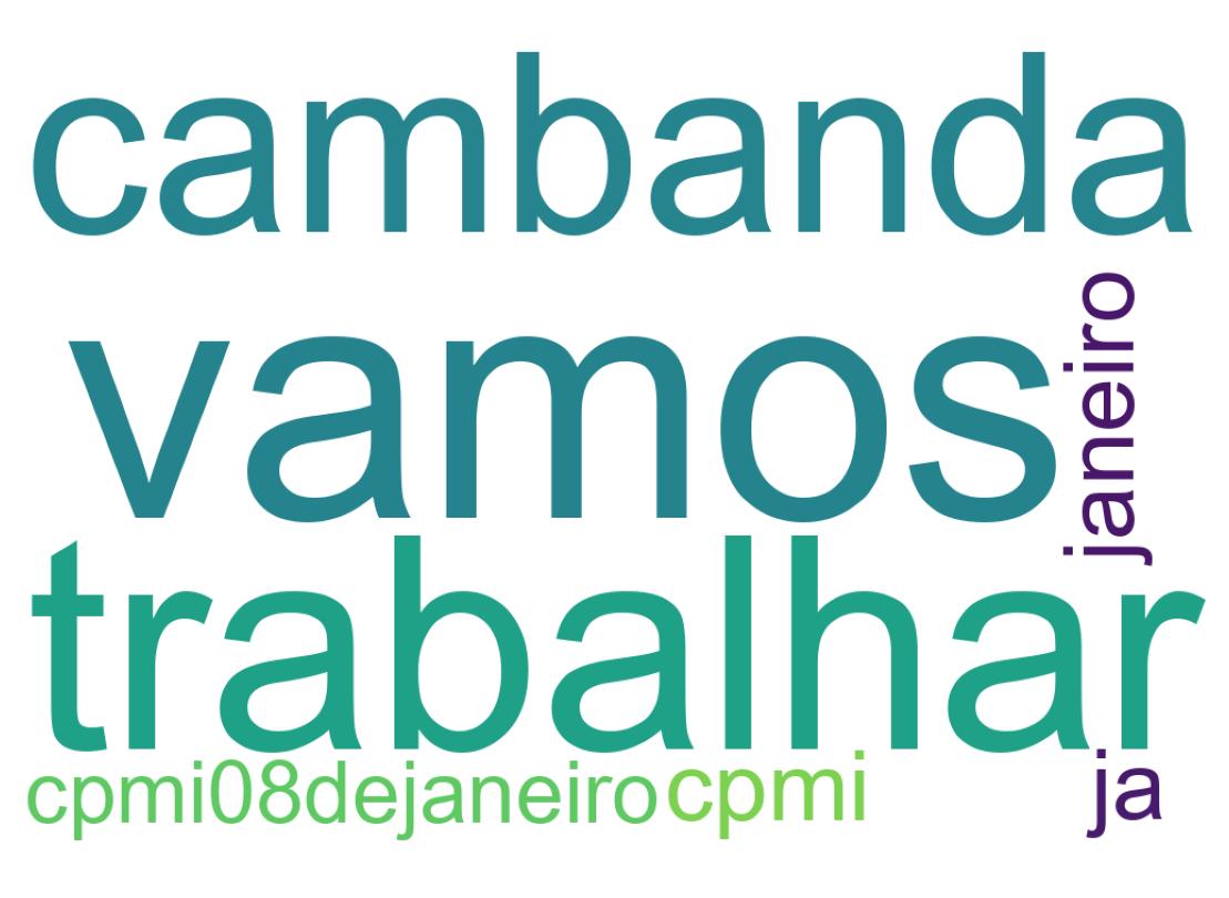 Nuvem de palavras dos tweets