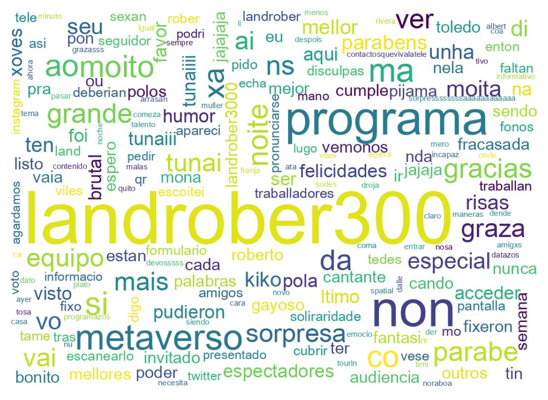 Wordcloud of tweets