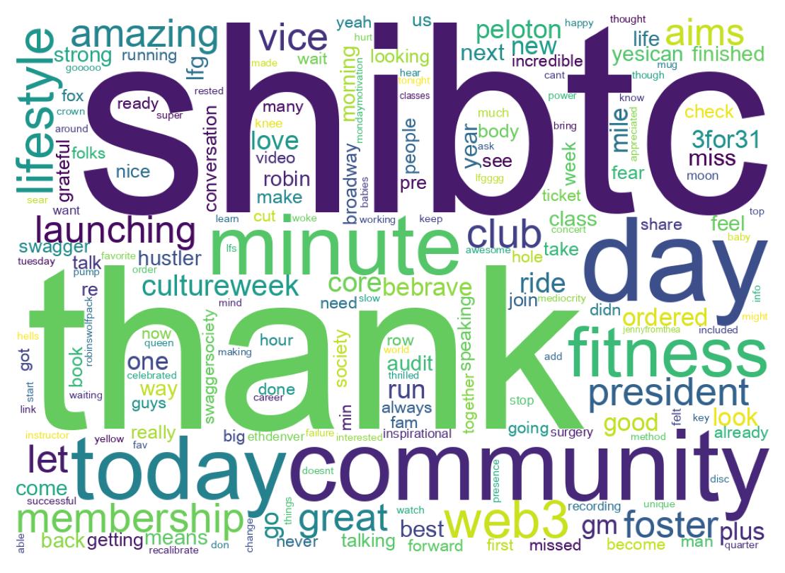Wordcloud of tweets