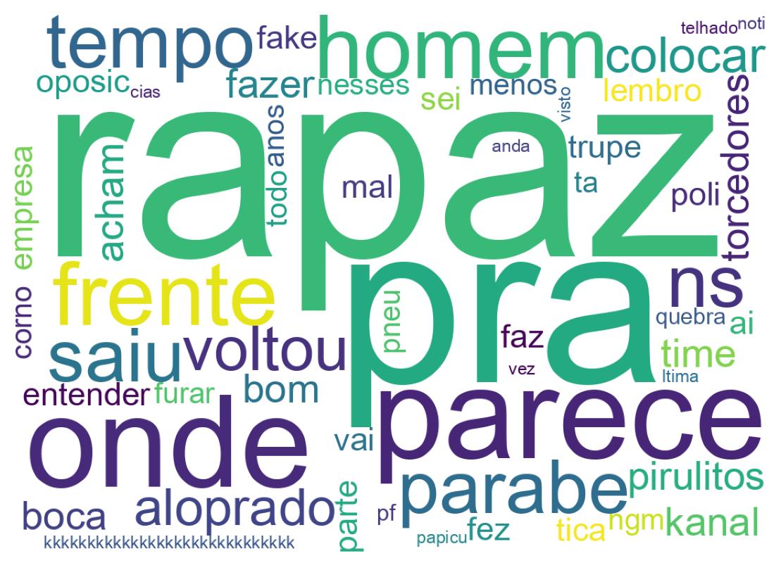Nuvem de palavras dos tweets