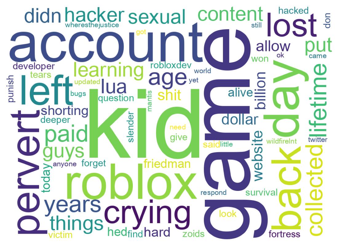 Word cloud tweet