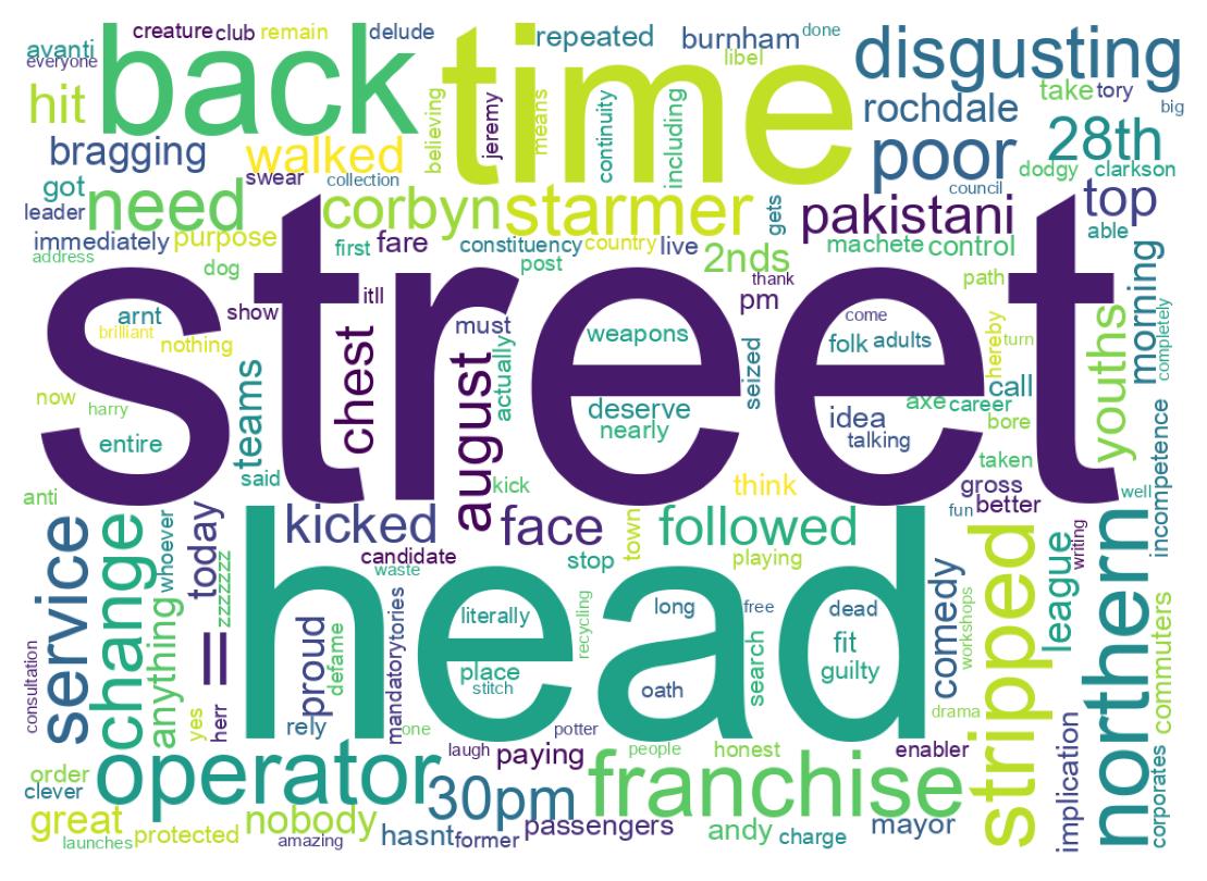 Word cloud tweet