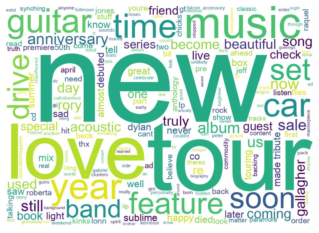 Word cloud tweet