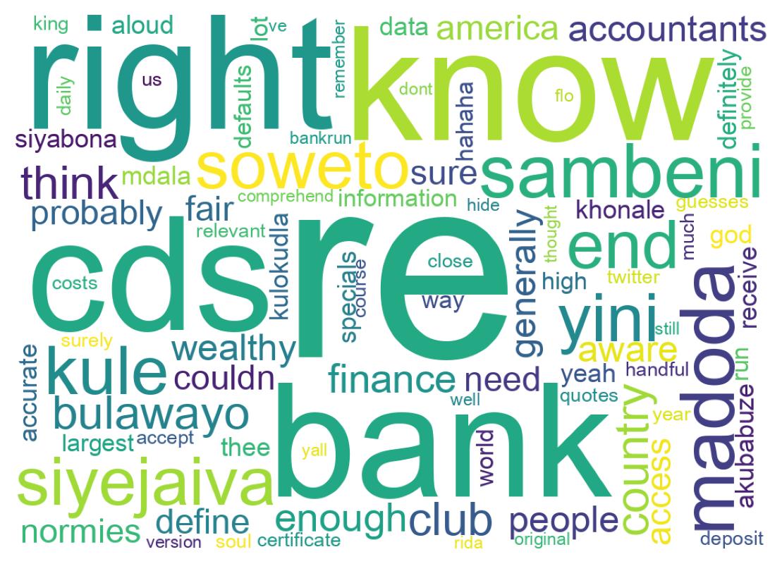 سحابة كلمات التغريدات