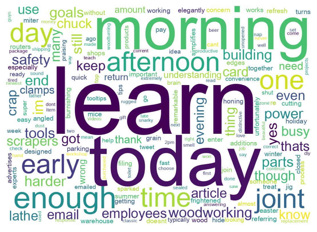 Wordcloud of tweets