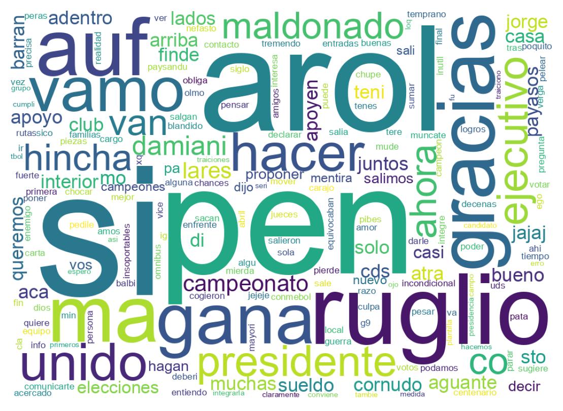 Nuvem de palavras dos tweets