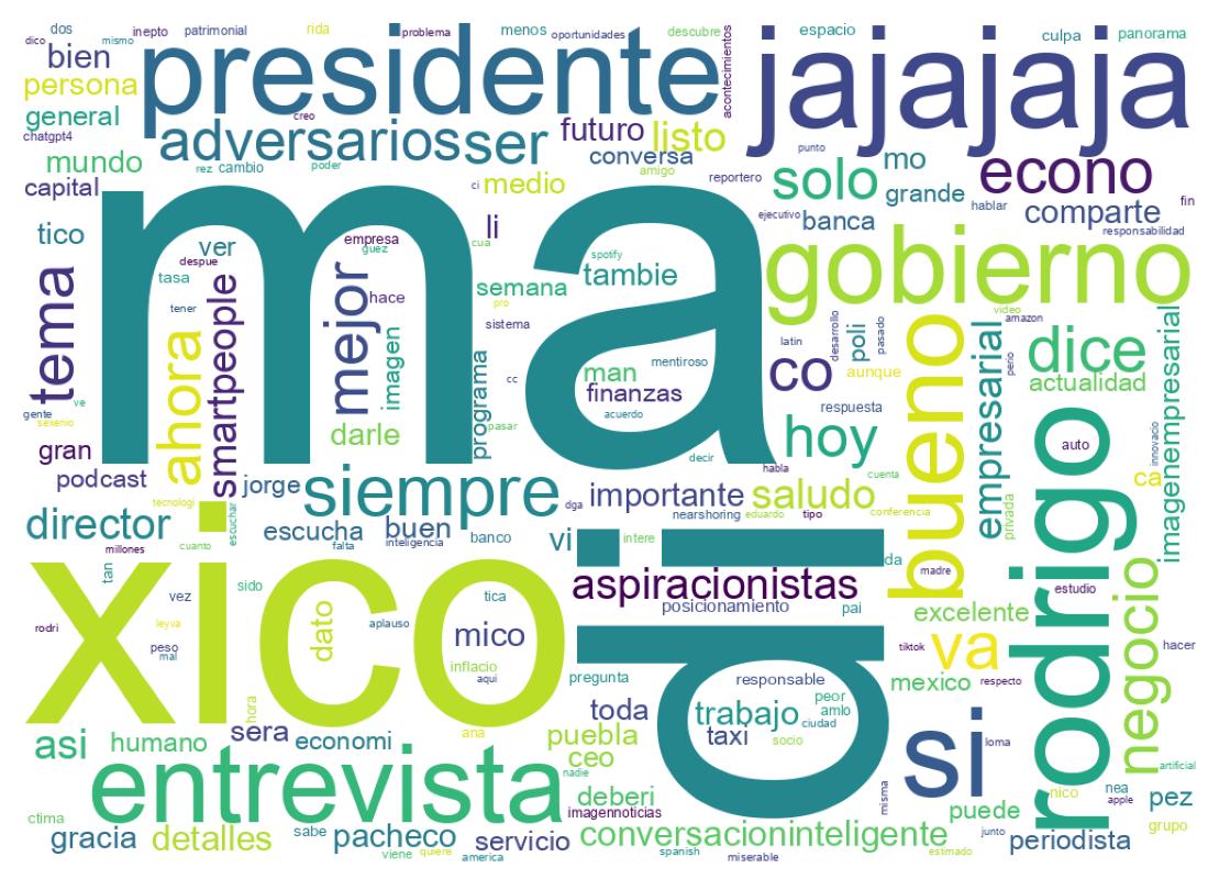 Wordcloud of tweets