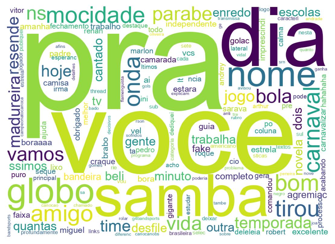 Word cloud tweet