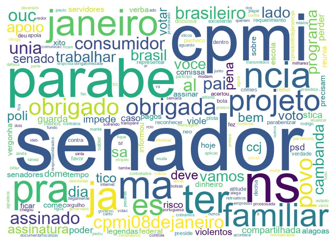 Wordcloud of tweets